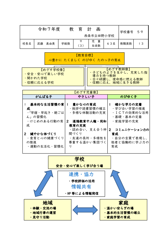 R7　教育計画 .pdfの1ページ目のサムネイル