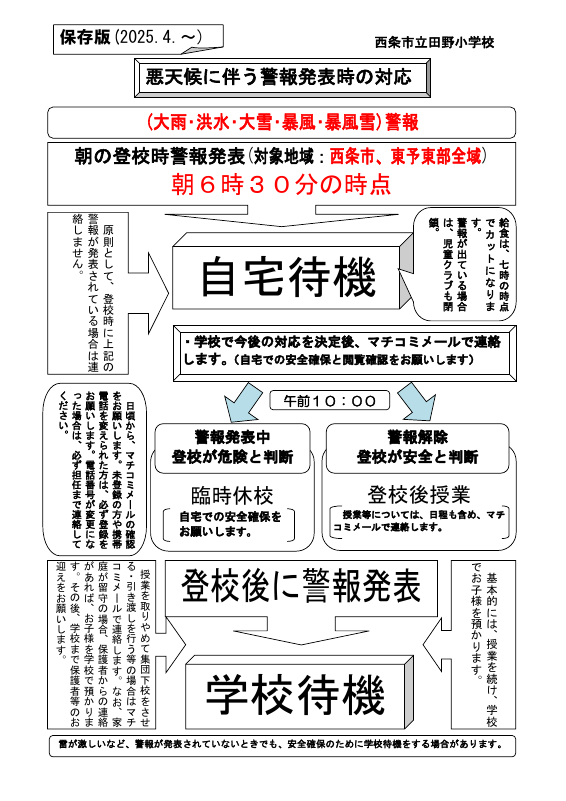 警報対応についてＲ７.pdfの1ページ目のサムネイル