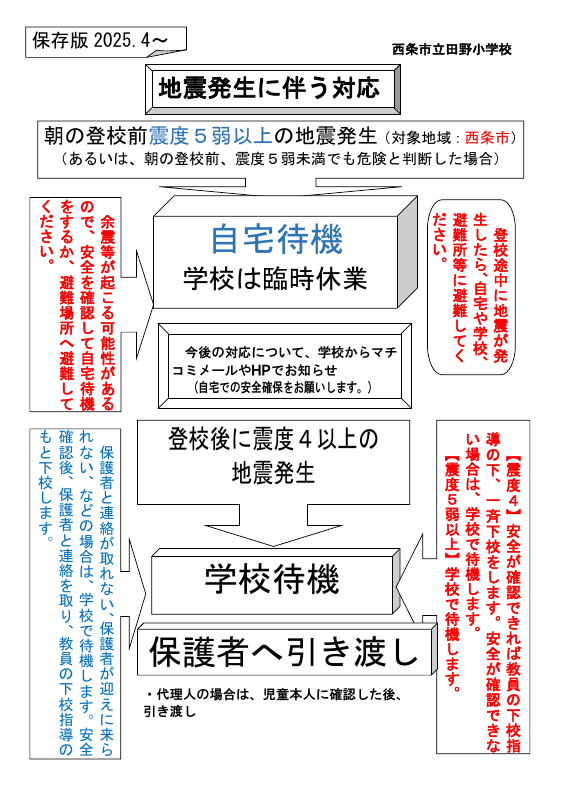 地震対応についてＲ７.pdfの1ページ目のサムネイル