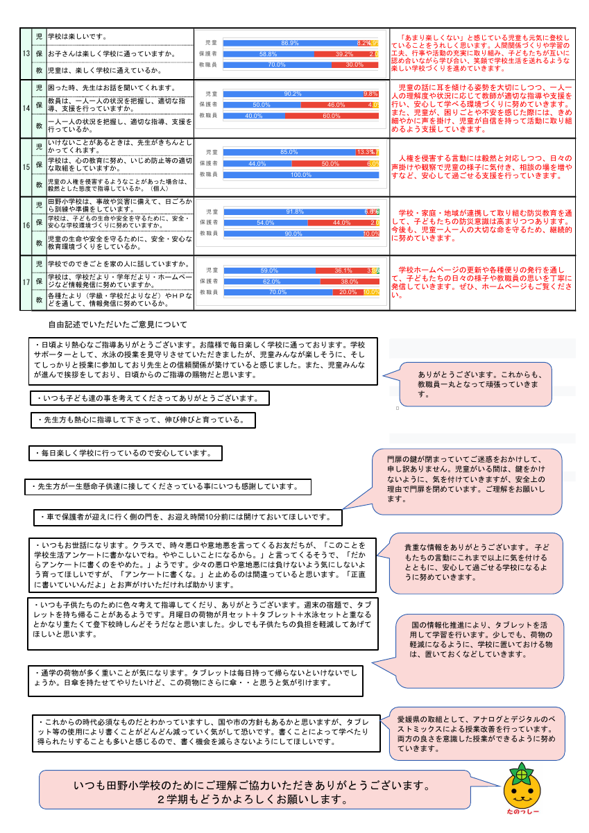 R7学校評価１学期.pdfの2ページ目のサムネイル