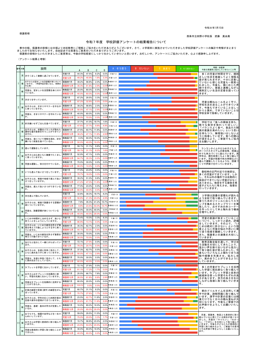 R7学校評価　後期.pdfの1ページ目のサムネイル
