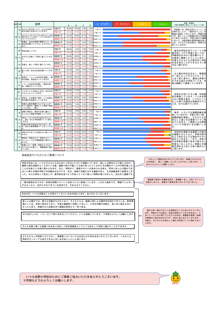 R7学校評価　後期.pdfの2ページ目のサムネイル