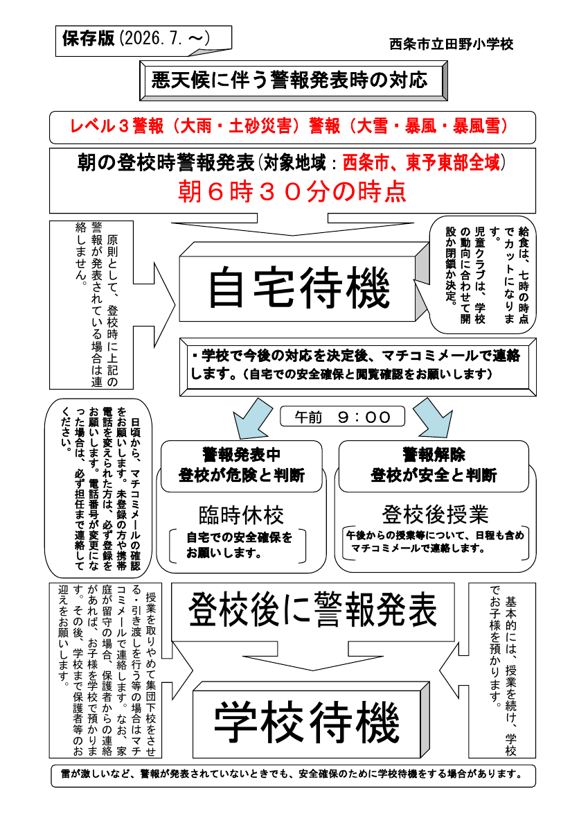 警報対応について（最新版）Ｒ８.pdfの1ページ目のサムネイル