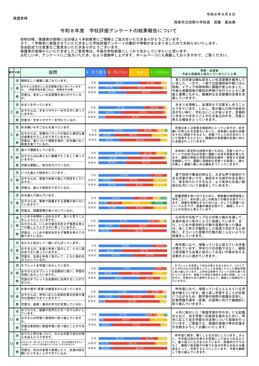 R8 学校評価  前期.pdfの1ページ目のサムネイル