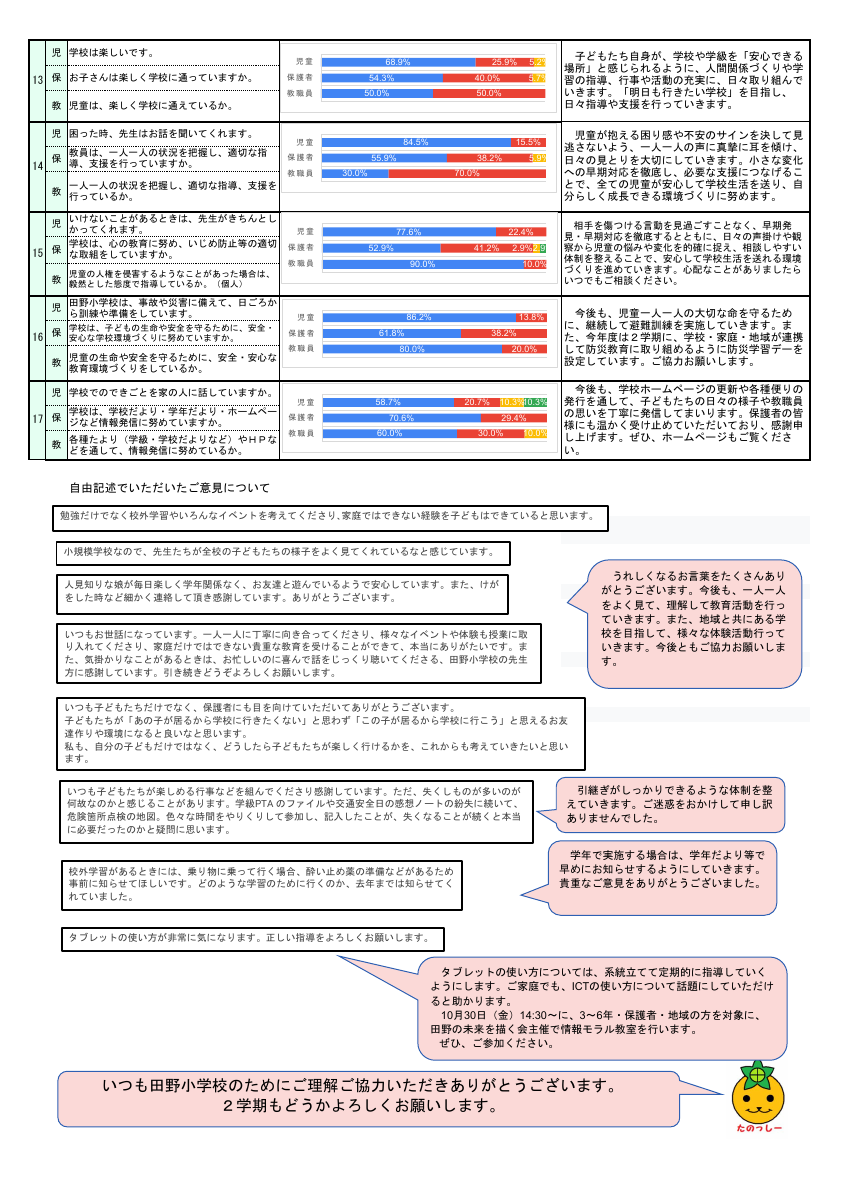 R8 学校評価  前期.pdfの2ページ目のサムネイル